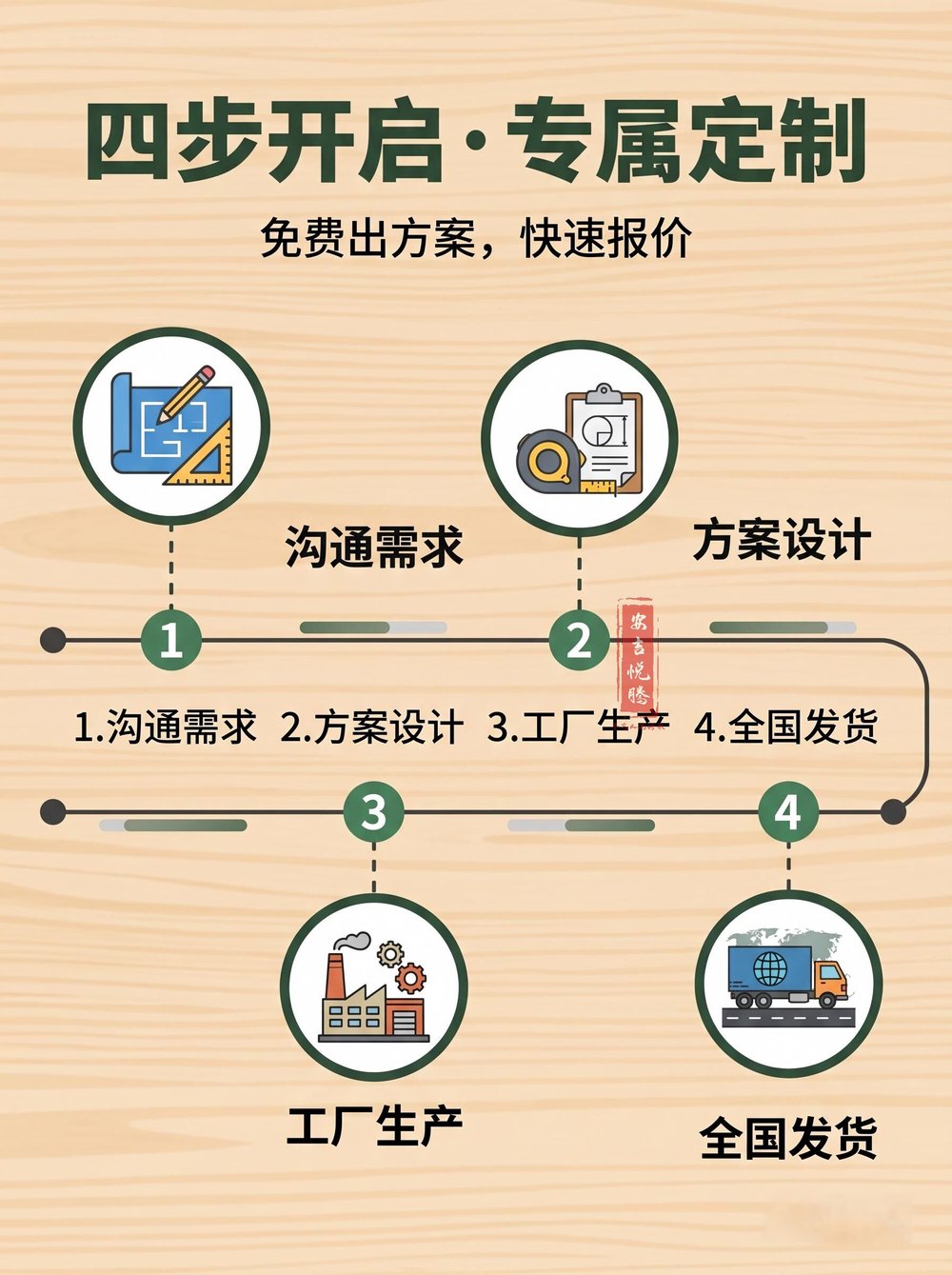 动力遮阳棚竹筏船 产品详情图8|动力遮阳棚竹筏船