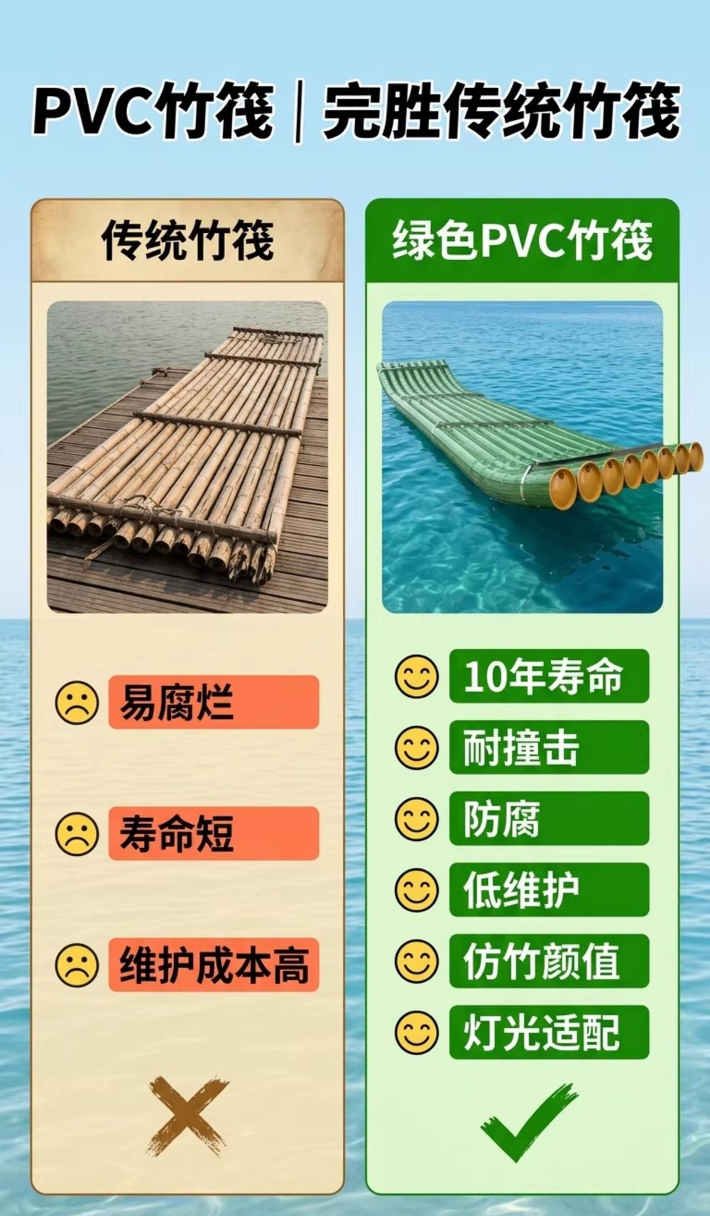 PVC 仿竹观光竹筏 产品详情图5|景区观光载客竹筏