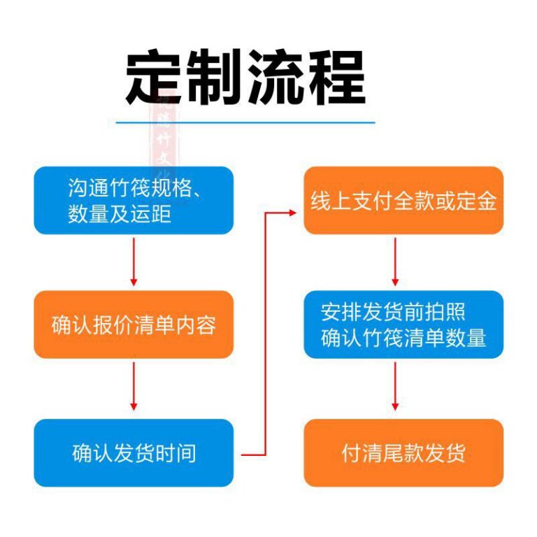 儿童竹筏 细节图 1|悦腾竹文化