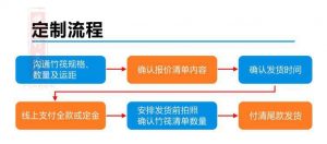 景区PVC竹筏 细节图 1｜悦腾竹文化